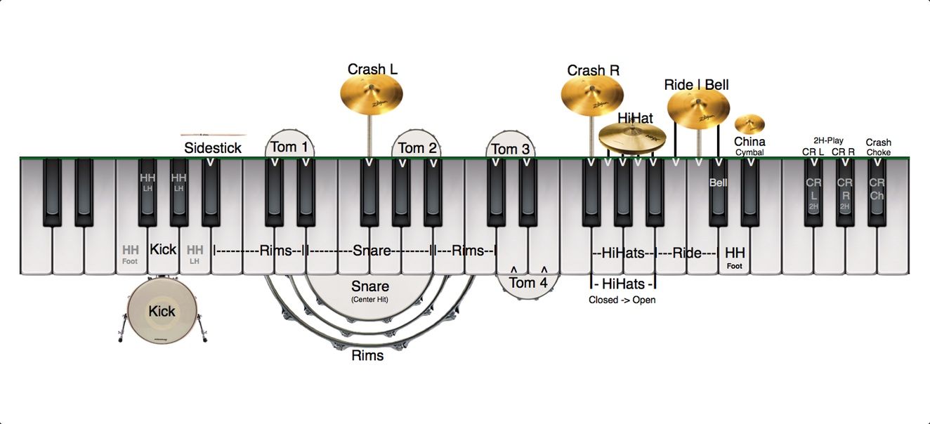 How to Play Midi File Through Multiplayer Piano 